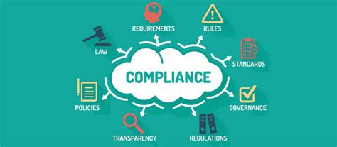 To be in compliance means to adhere to all laws, rules, and policiescompliance (regulation), the act adhering to, and demonstrating adherence to, a standard or regulation.regulatory compliance refers to systems or departments at corporations and public agencies to ensure that personnel are aware of. The Cost of Compliance