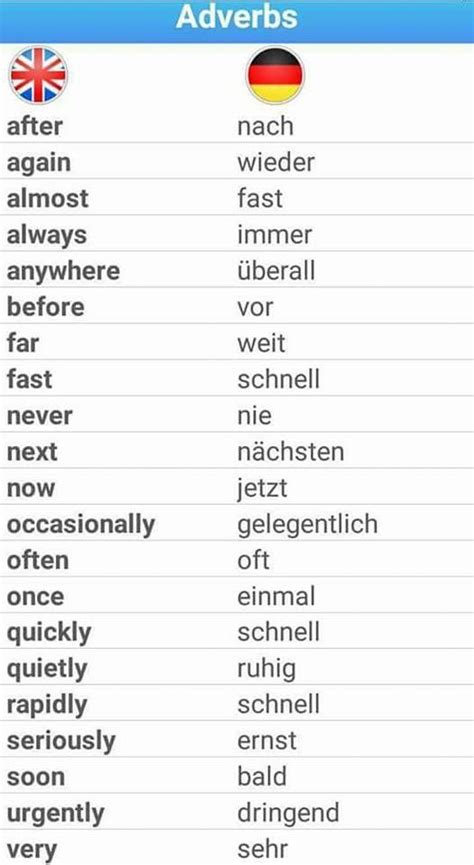 Adverbien werden genauso wie adjektive gesteigert: Adverben. Adverbios (ENG/DEUT) | Deutsch lernen, English ...