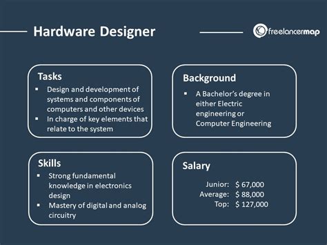 What Does A Hardware Designer Do What Does A Hardware Designer Do