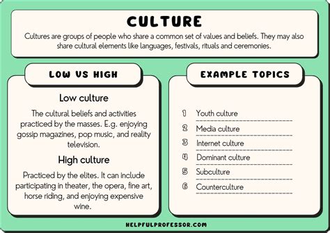 Cultural Identity Meaning