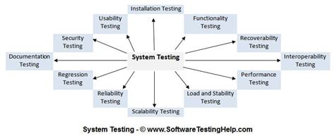 What Is System Testing A Ultimate Beginners Guide