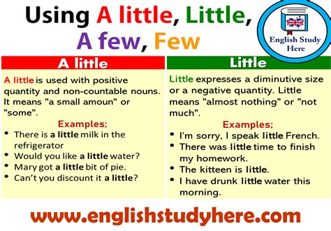 Little A Little Few A Few English Grammar English Study Here