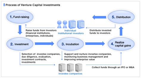 Upon completion of this chapter you will be able to test your understanding 1 â€ operating gearing. Venture Capital - Asset Management｜Business｜SBI Holdings