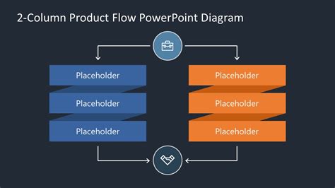 2 Column Product Flow Diagram For Powerpoint Slidemodel