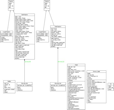 Uml How To Get Class Diagram From Python Source Code Stack Overflow