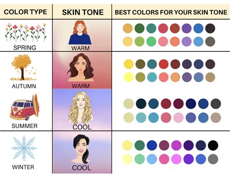 Colors For Skin Tone Skin Tones Skin Tone Chart Vrogue Co