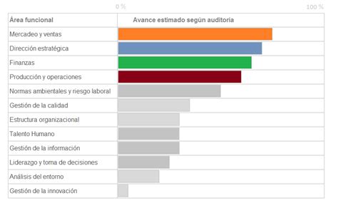 O Indice De Eficiencia Utilizado