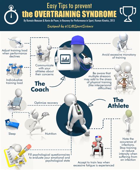 Overtraining Infographic Frankston And District Basketball Association