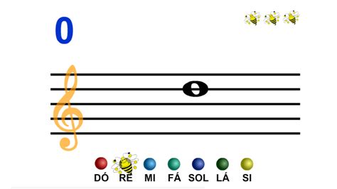 O rpg é um jogo que envolve interatividade. Clave de Sol - Jogo interativo