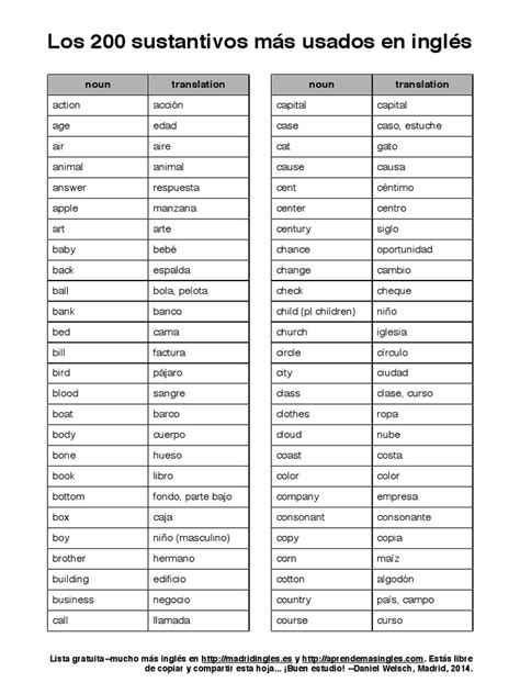 Los 200 Sustantivos Más Usados En Inglés Noun Translation Noun