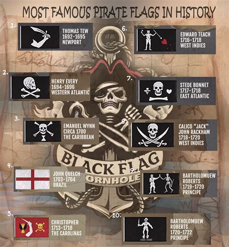Top 10 Most Famous Pirate Flags In History Pirate Flag Pirate