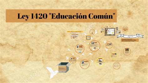 Ley 1420 De Educación Común By Agustina Colman On Prezi Next