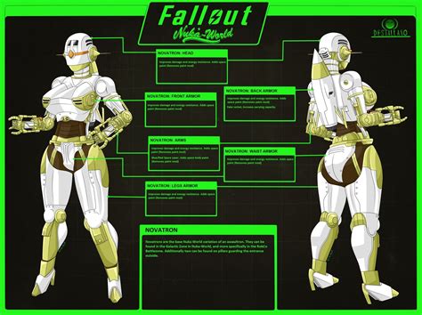 Novatron Redesign Concept By Destallano On Deviantart Fallout Fan