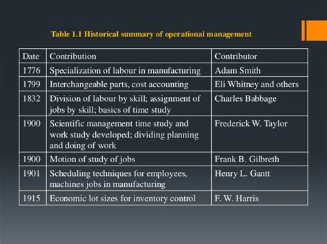 Download production and operations management lecture notes & textbook pdf. Production and Operation Management