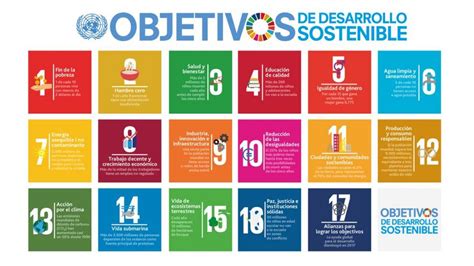 Ods Objetivos De Desarrollo Sostenible