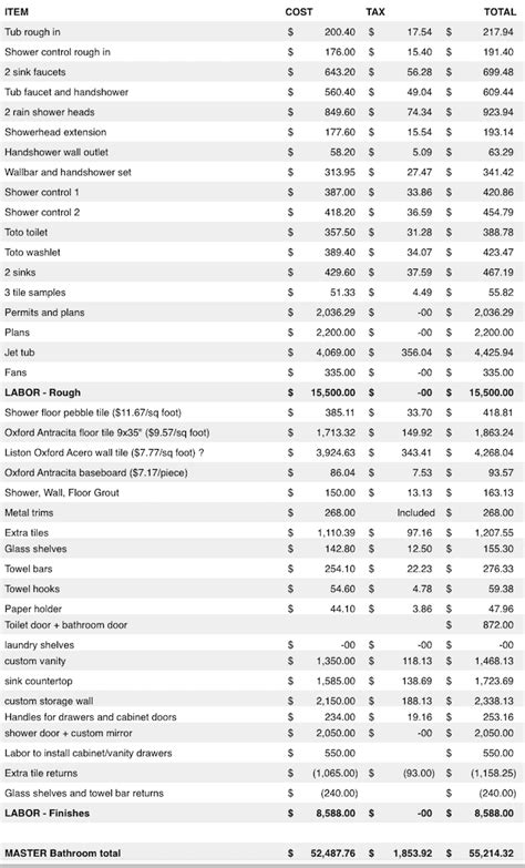 Bathroom remodeling cost estimate calculator. The True Cost Of Building A Luxury Master Bathroom