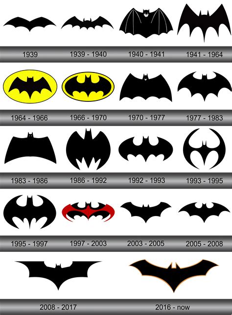 Batman Logo 1000marken Alle Marken Logo Png Svg