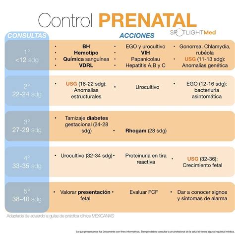 Spotlightmed En Instagram “control Prenatal 🤰🏻 Spotlightmed Enarm