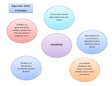 ¿cómo construir un organizador gráfico o cuadro sinóptico? Calaméo - Organizador Grafico