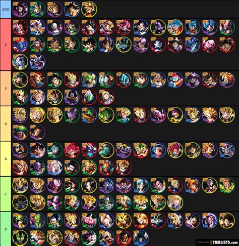 The absolute best fighters in the game. Dragon ball legends 2019 Tier List - TierLists.com