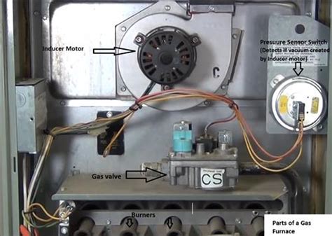 Gas Furnace Sequence of Operation – HVAC How To