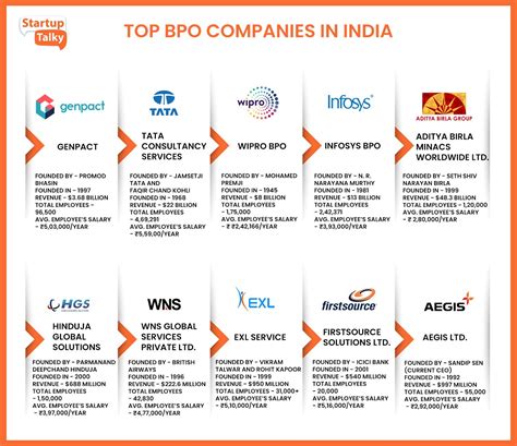 Top 10 Bpo Companies In India Bpo Providers In 2023