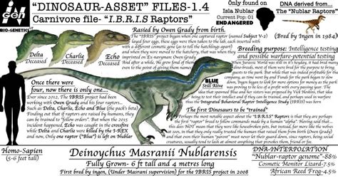 Dinosaur Asset Files Ibris Raptor By Taliesaurus On Deviantart In