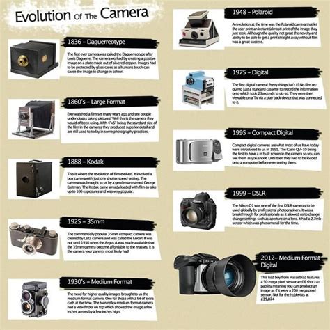 Evolution Of The Camera Evolution Of The Camera Camera Video Camera