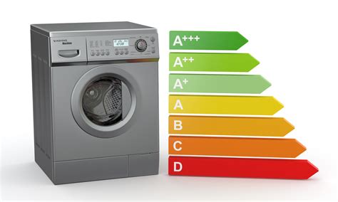 Purchasing Energy Efficient Appliances Is It Worth It