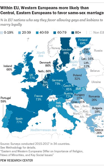 Within Eu Western Europeans More Likely Than Central Eastern