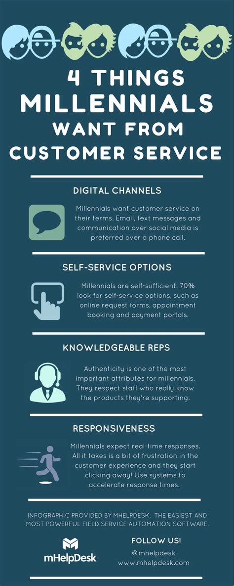 4 Things Millennials Want From Customer Service Infographic