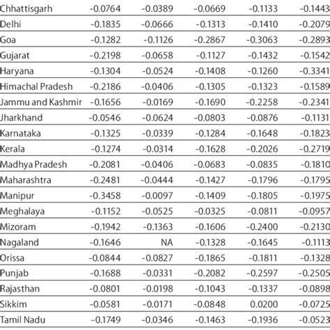 Explanations of different english tests, their scores, and how they can and cannot be compared. classification according to income levels and Health ...