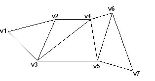 Maybe you would like to learn more about one of these? OpenGL Basic #part4 Triangle strip, mudah belajar openGL