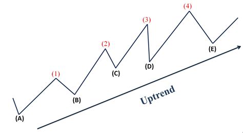 Unbeatable Trading Strategy In Fixed Time Trade Trend Signal