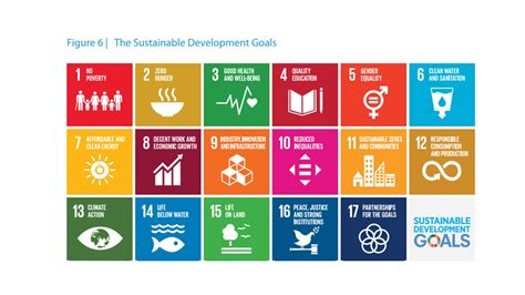 Sustainable development challenges in malaysia. Skor Keseluruhan Sustainable Development Goals (SDG ...