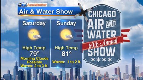 Chicago Air And Water Show Weather Forecast Mostly Sunny Skies With
