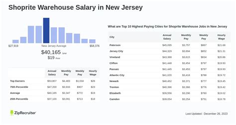 Shoprite Jobs Pay