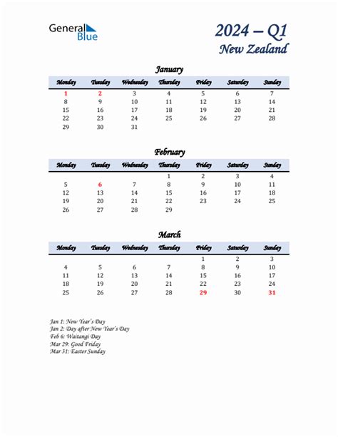 Three Month Calendar For New Zealand Q1 Of 2024