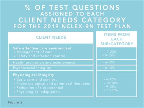 Why Its A No Brainer To ‘teach To The Nclex Test