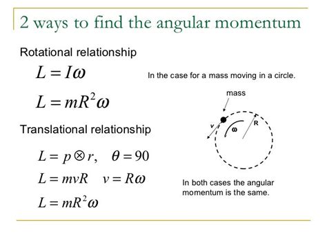 Ap Physics C Rotational Motion Ii