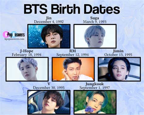 How Old Are The BTS Members