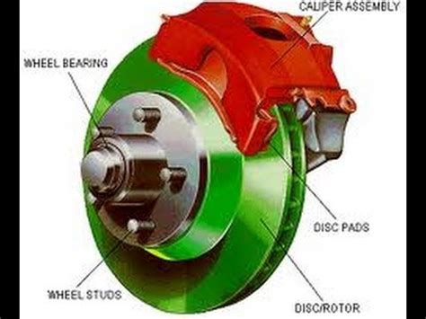 Is it time to change your brakes? Front Disc Brakes-How To Change Brake Pads - YouTube