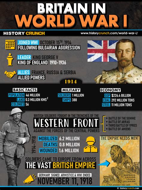 World War I History Crunch History Articles Biographies