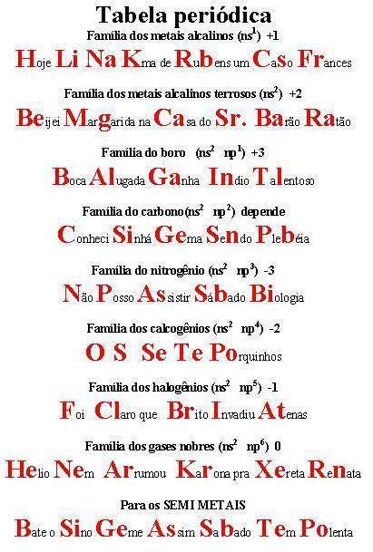 Um Jeito Divertido De Decorar A Tabuadad Chemistry Notes Chemistry