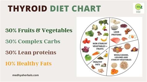 Hypothyroidism Diet Plan The Best Foods For Weight Loss