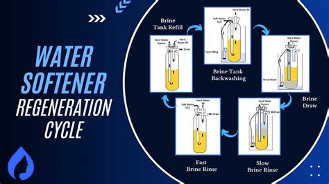 What Is Water Softener Regeneration Cycle 5 Stages Explained