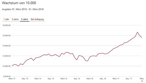 See all news + insights. Wie hoch ist die Rendite beim FTSE All-World & MSCI ACWI ...