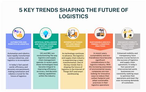 5 Key Trends Shaping The Future Of Logistics