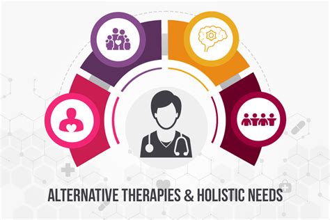 Alternative Therapies And Holistic Needs Gateway Healthcare