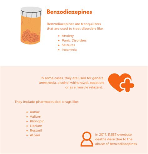 The Dangers Of Mixing Benzodiazepines And Opioids